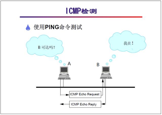 “网络工程师培训”基础教程二：TCP/IP 协议
