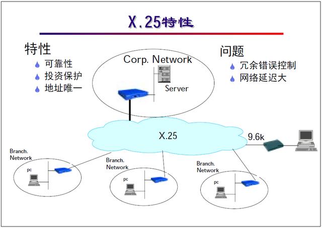 “网络工程师培训”基础教程三：局域网与广域网