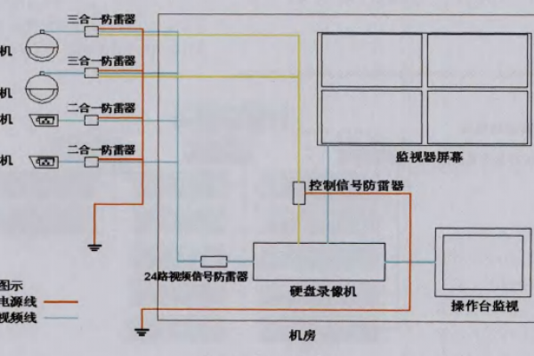 生产企业弱电机房防雷系统的设计-李谷/陈建红